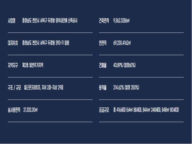 천안 두정역 양우내안애 사업개요